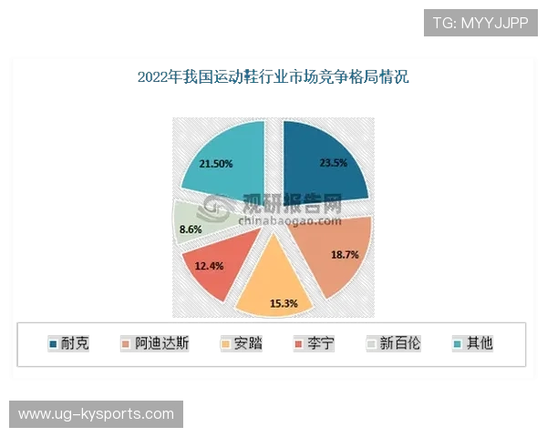 2026年全球体育品牌价值榜:耐克还是阿迪达斯?,2020年体育品牌销量 2026年全球体育品牌价值榜:耐克还是阿迪达斯?,2020年体育品牌销量
